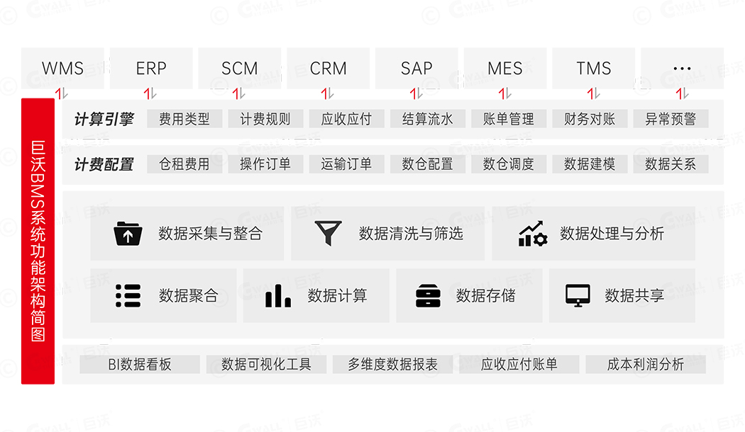 BMSϵ�y(t��ng)���ܼܘ�